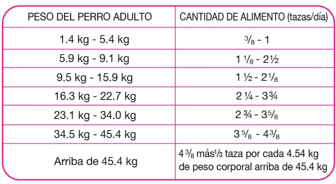 ProPlan Urinary Ox/St Urinario
