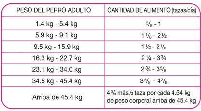 ProPlan Urinary Ox/St Urinario